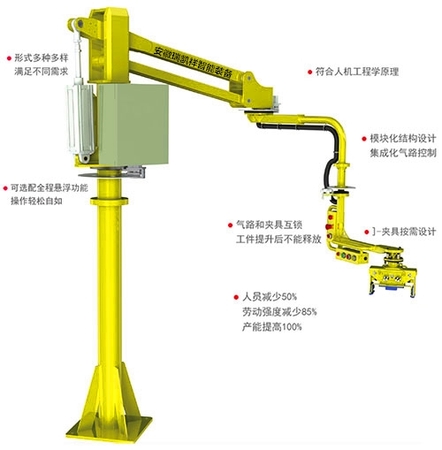 助力機(jī)械手的結(jié)構(gòu)、組成和功能介紹